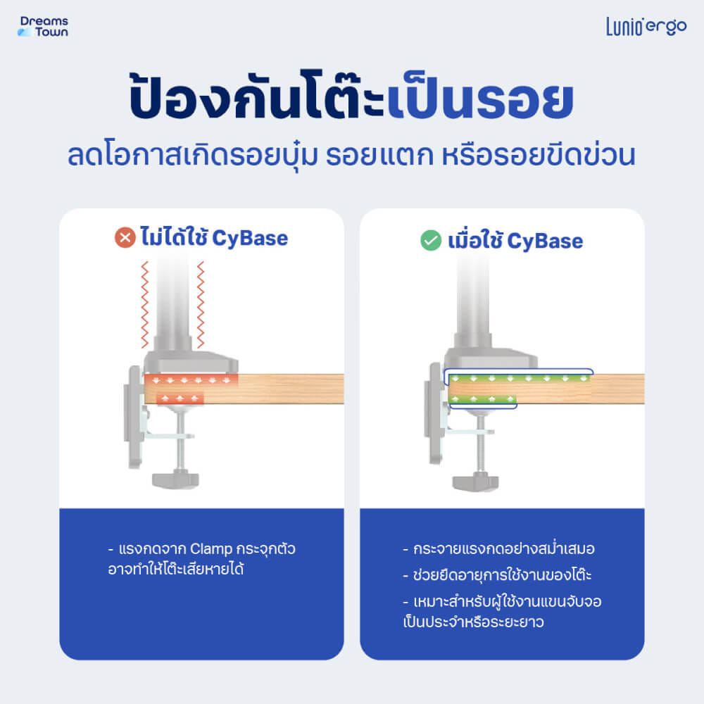 แผ่นกันรอยโต๊ะสำหรับแขนจับจอ LUNIO ERGO CYBASE REINFORCEMENT PLATE WHITE สีขาว_3